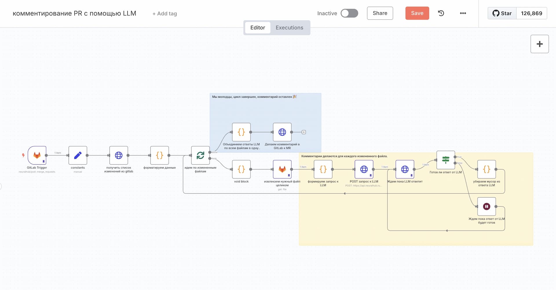 Workflow схема